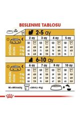 Royal Canin Yorkshire Terrier Puppy Yavru Köpek Maması 1,5 Kg