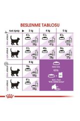 Royal Canin Sterilised Kısır Kedi Maması 2 Kg