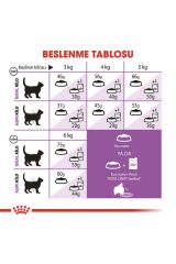 Royal Canin Regular Sterilised Yetişkin Kısırlaştırılmış Kedi Maması 7+ 3.5 Kg