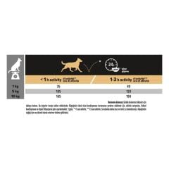 Pro Plan Small&Mini Sensitive Digestion Kuzulu ve Pirinçli Küçük Irk Yetişkin Köpek Maması 3kg