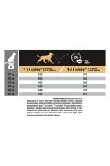 Pro Plan Büyük Irk Large Kuzu Etli Köpek Maması 14 Kg