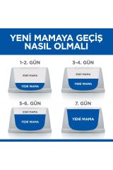 Hill's Oral Care Tavuk Etli Yetişkin Kedi Maması 1,5 Kg